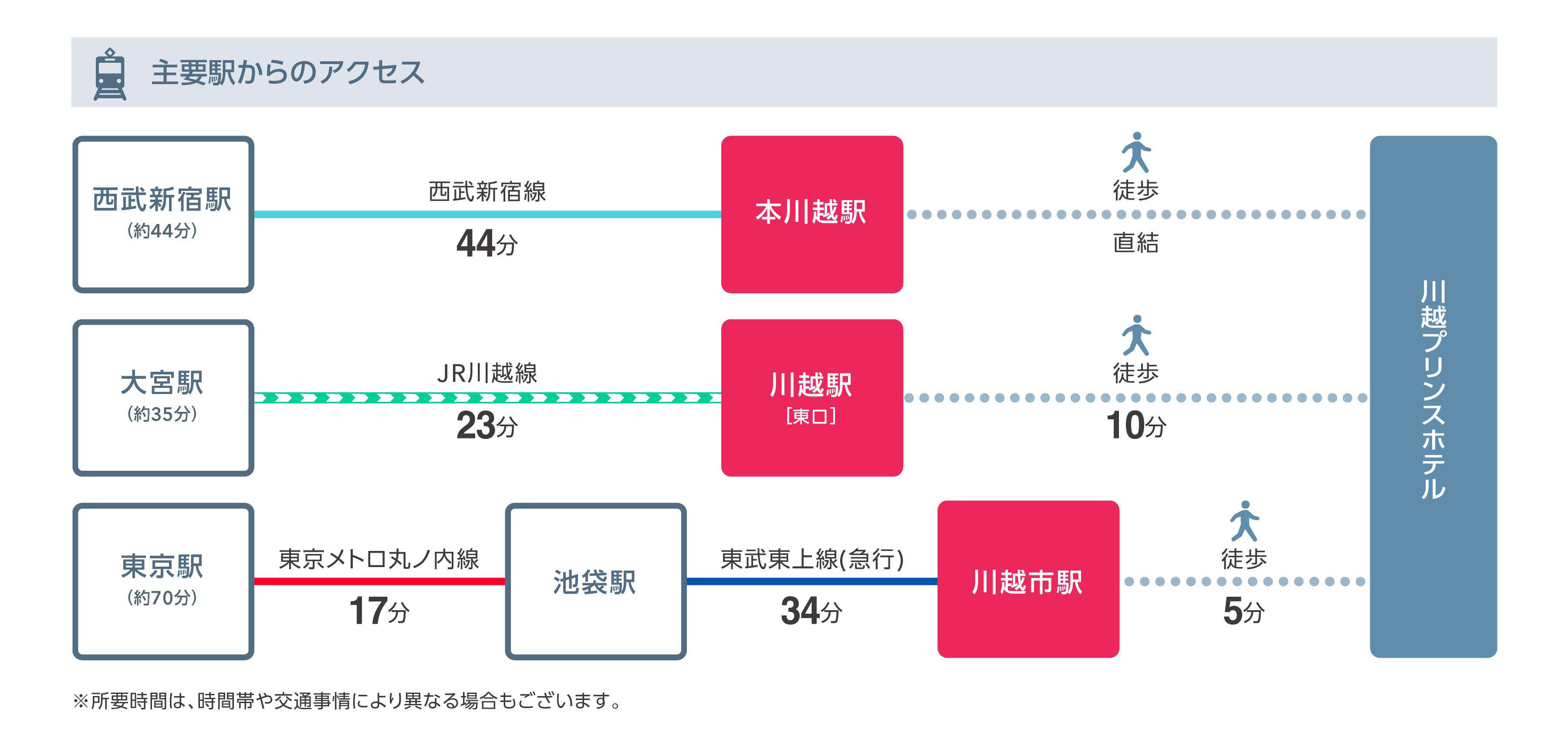電車でお越しの場合