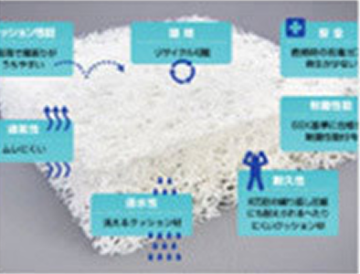 マットレス写真