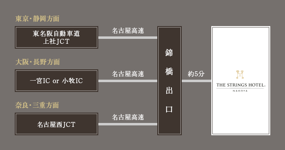access