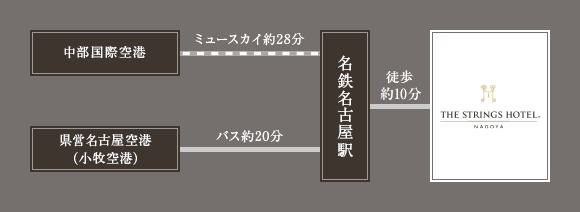 access